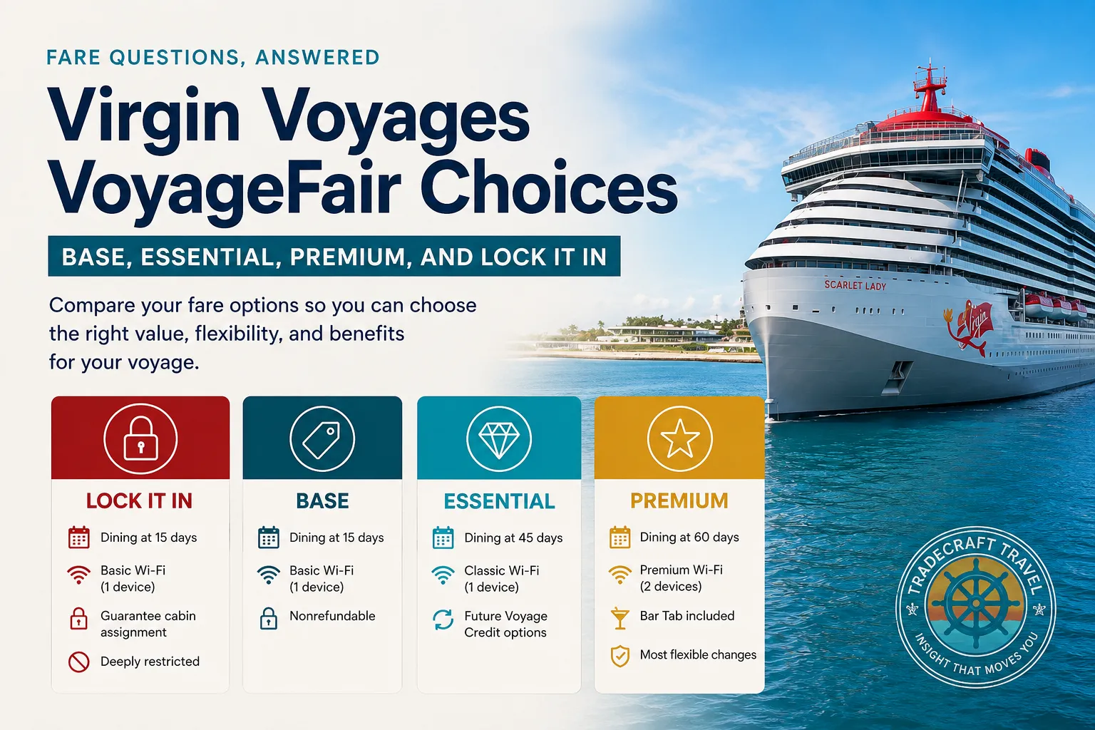Virgin Voyages VoyageFair Choices Explained: Base, Essential, Premium, and Lock It In